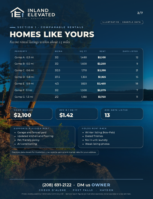 Comparable rentals page