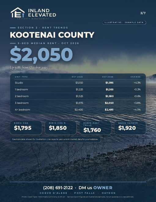 Rent trends page